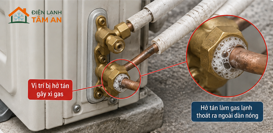 Khắc phục sự cố máy lạnh bị xì gas , Đảm bảo chất lượng